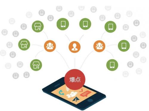 宜秀为什么越来越多的企业通过软文营销来引流
